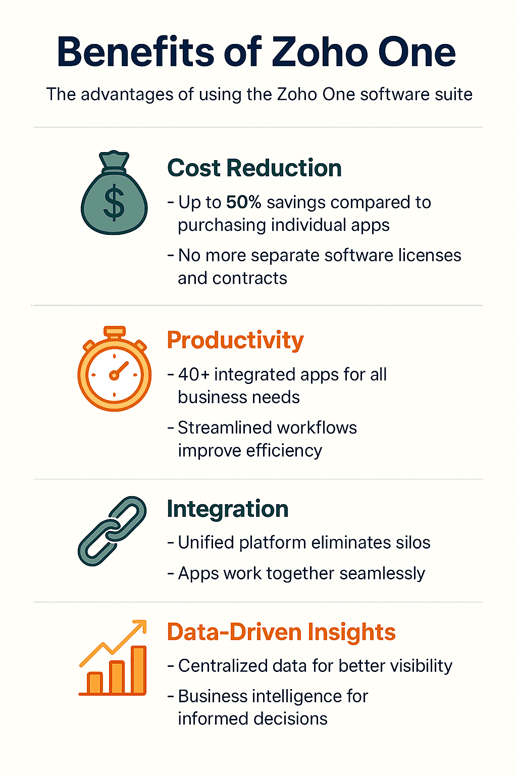 The Advantages of Using the Zoho One Sofware Suite